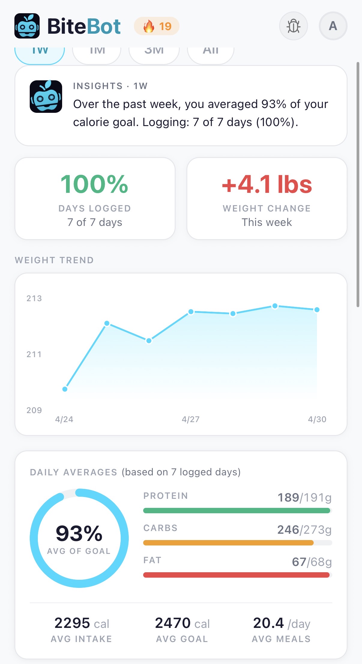 Insights card with a written weekly recap — what averaged out, what the coach noticed, and the trend in plain English