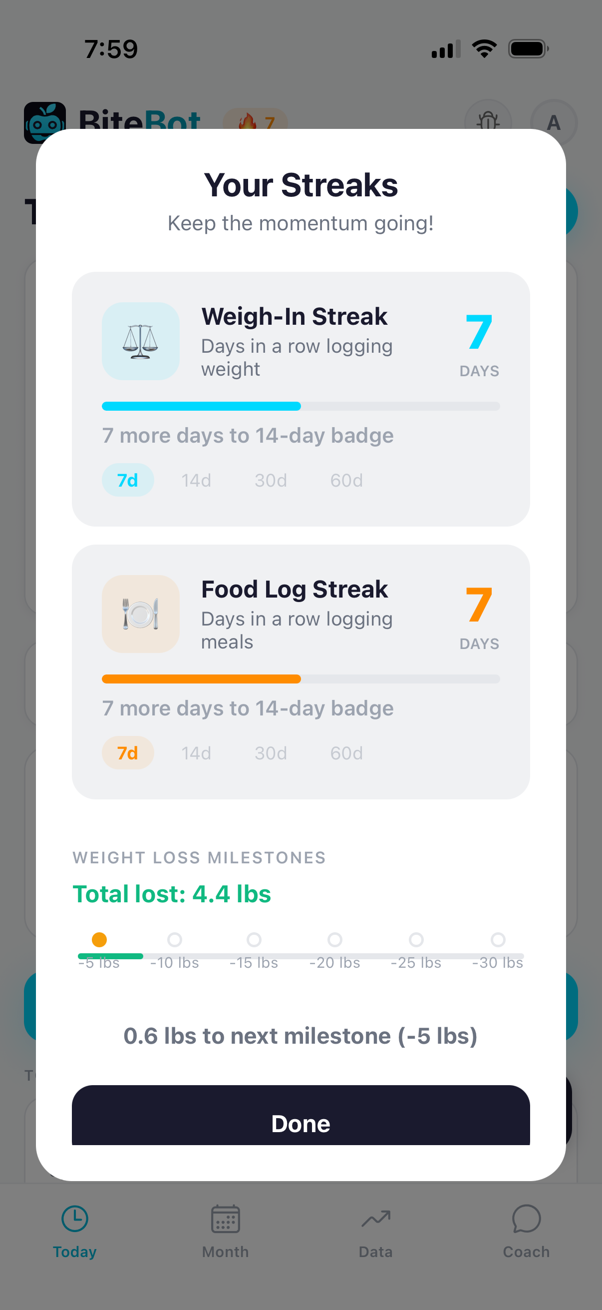 Weight logging screen with both streaks (Weigh-In Streak 7d, Food Log Streak 7d), trend chart, and 'Total lost: 4.4 lbs' milestone
