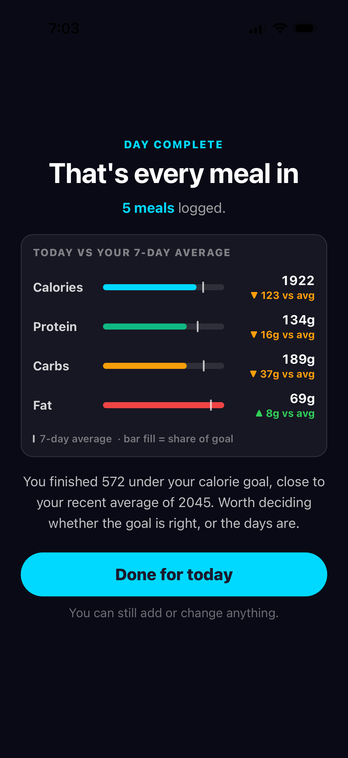 End of day recap comparing today against goals and recent average